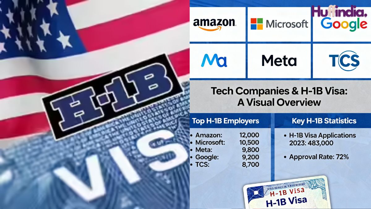 H-1B visa approvals