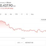 bitcoin price today,