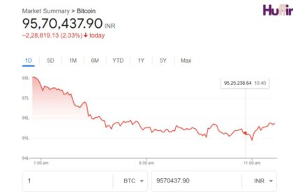 bitcoin price today,