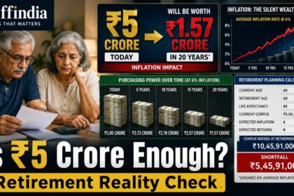 Retirement Corpus India